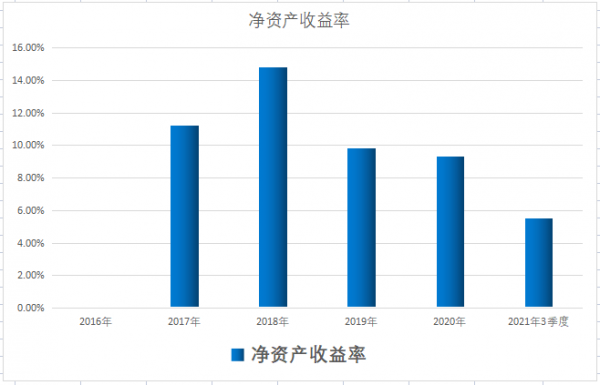 光伏次新小龍頭,國內唯一!三大節能頂級資質公司,股價不到10元 光伏次新小龍頭,國內唯一!三大節能頂級資質公司,股價不到10元