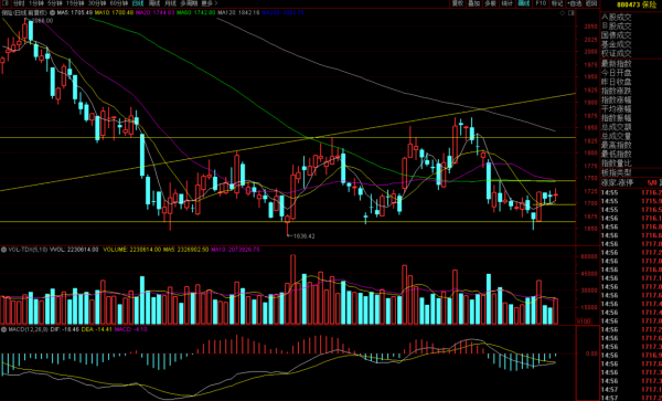 航空半導體新能源巨大回撤怎麼看?今日份重點板塊分析持續追蹤 航空半導體新能源巨大回撤怎麼看?今日份重點板塊分析持續追蹤