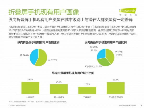2022年中國摺疊屏手機市場洞察報告