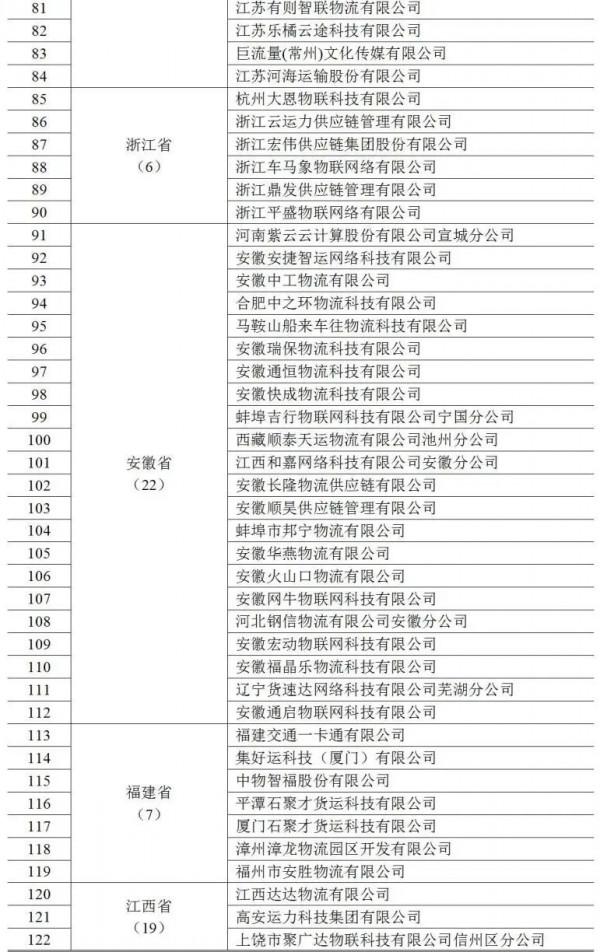 1968家，6912萬單，360萬輛，390萬人&period;&period;&period;2021年度網路貨執行業執行基本情況釋出