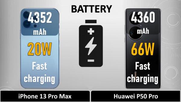 iPhone13ProMax,太令人沮喪了!華為P50Pro,再次祝賀了 iPhone13ProMax,太令人沮喪了!華為P50Pro,再次祝賀了