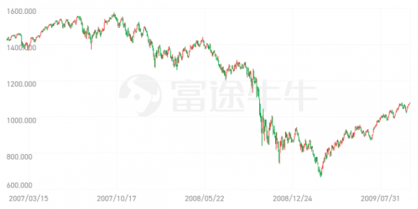 同是天涯淪落人，抄底抄在半山腰，從技術面看中概互聯之底在何方