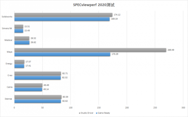 遊戲、設計統統搞定 惠普VICTUS光影精靈7遊戲本成為你客單猛增的秘籍
