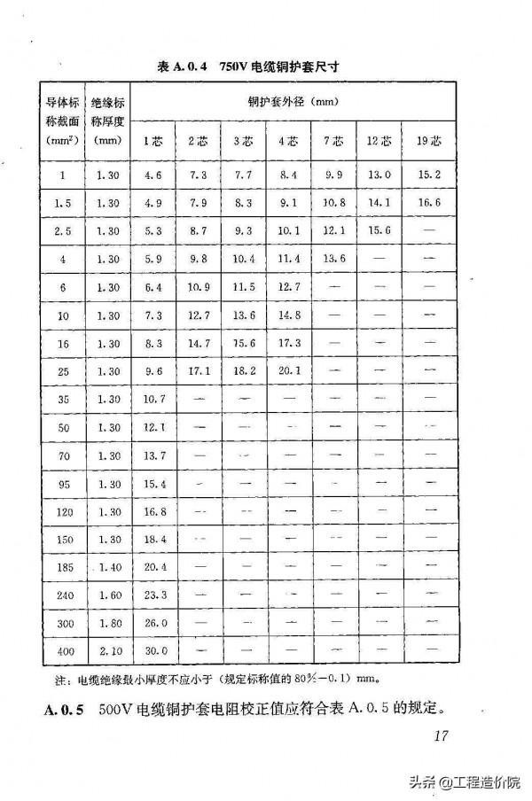 《礦物絕緣電纜敷設技術規程》JGJ232-2011
