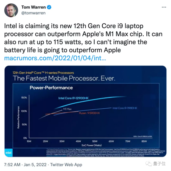 英特爾雙倍功耗換效能，放話12代酷睿超越M1 Max，面向遊戲本