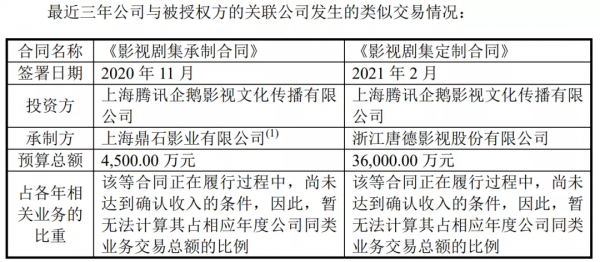 拿到騰訊2億授權費，唐德影視能借此翻身嗎？