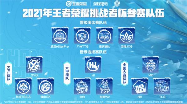 挑戰者杯名單公佈！ES沒諾言，花海還多了個標？拖米目標進軍KPL