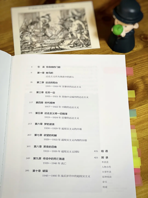 關於達達主義與超現實主義，看這一本就夠了