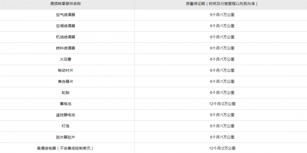 7.77萬起 這些車可以保你開一輩子? 7.77萬起 這些車可以保你開一輩子?