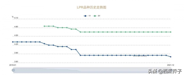 降息跟你有關係麼，還真有