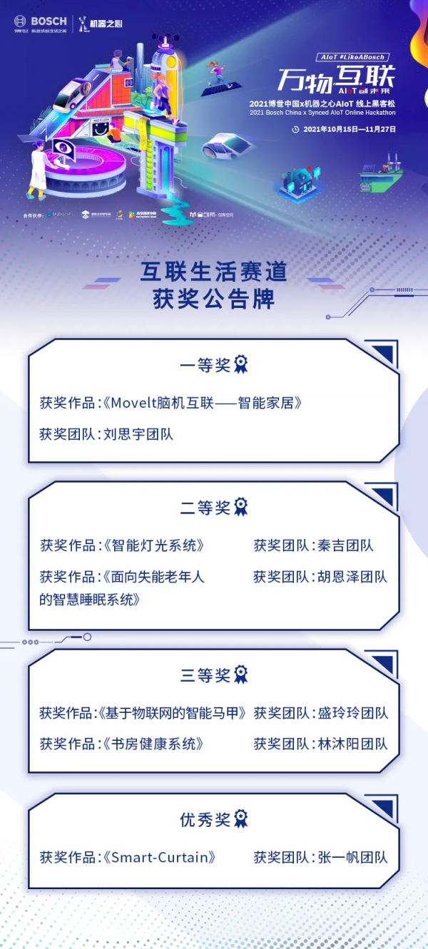 萬物互聯，AIoT創未來：2021博世中國x機器之心AIoT駭客松落幕