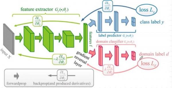 計算機視覺的前世今生