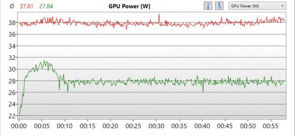 2021年什麼顯示卡效能好？什麼價效比高？2021年最佳遊戲顯示卡推薦