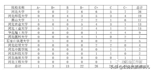 國家科技獎,河大和河工大顆粒無收,石家莊鐵道和燕山大學搶眼 國家科技獎,河大和河工大顆粒無收,石家莊鐵道和燕山大學搶眼