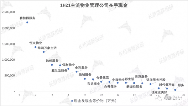碧桂園服務：地產涼了？物管還很香