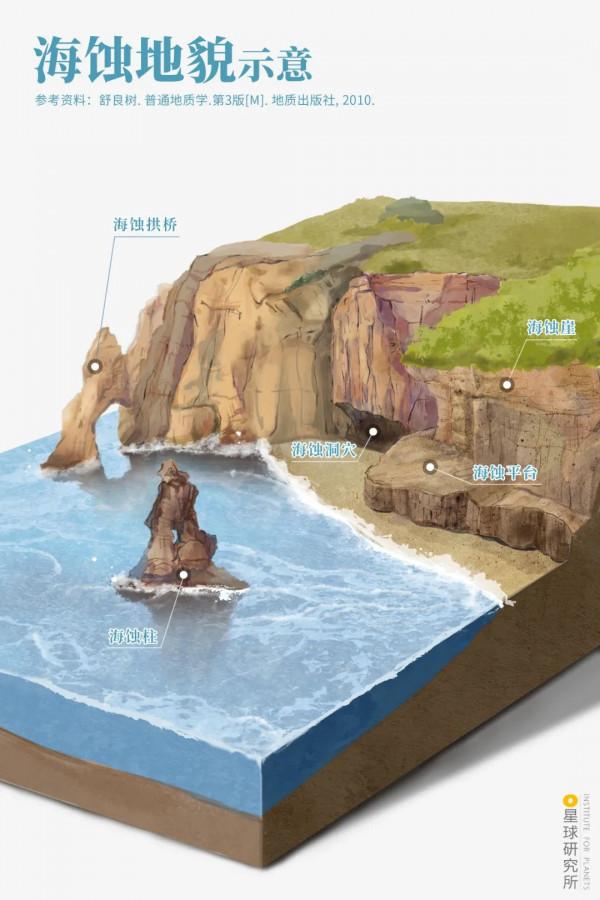 中國:萬島之國! 中國:萬島之國!