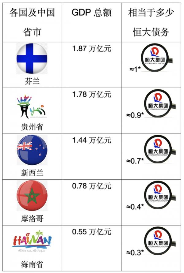 拆解恆大2萬億債務：始於16年與監管背道而馳 許家印十年套現500億