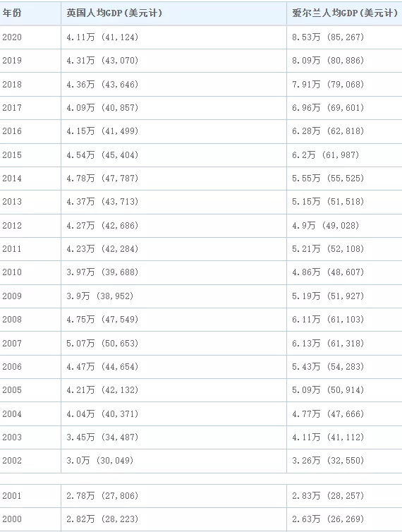 都知道薇婭逃稅，那麼美國大富豪，一年能避多少稅？