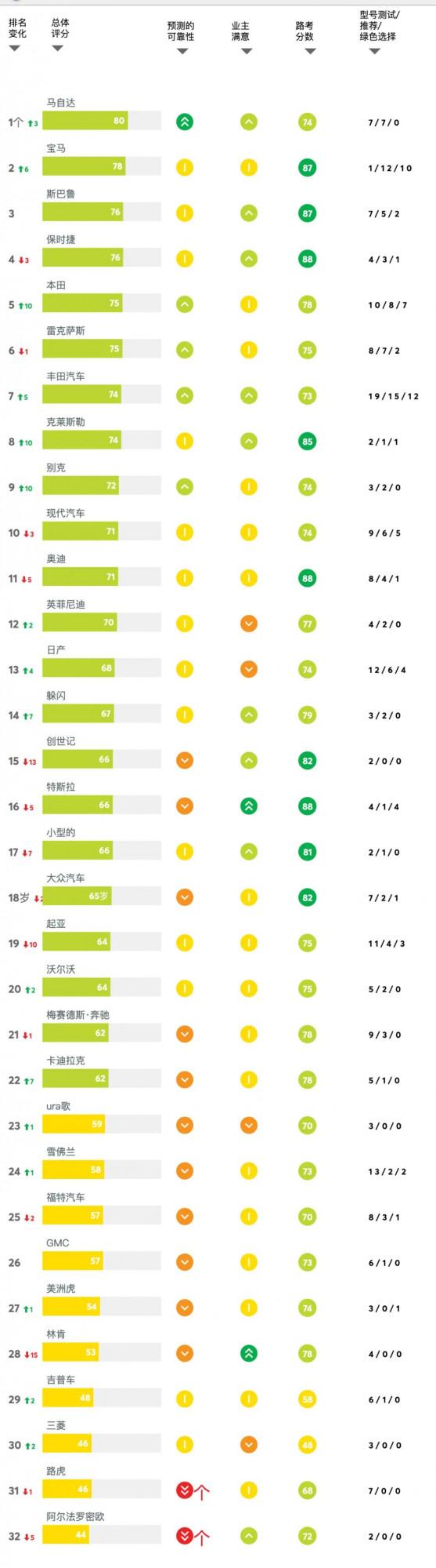 寶馬CEO：特斯拉不屬於高階，可靠性和質量是根本區別
