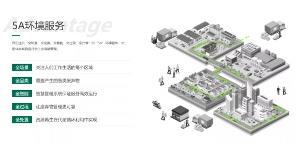“環保+新能源”戰略,中國天楹踐行“5A”環境服務綜合運營商 “環保+新能源”戰略,中國天楹踐行“5A”環境服務綜合運營商