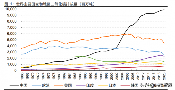 氫能源產業研究：日升月恆，氫風破浪