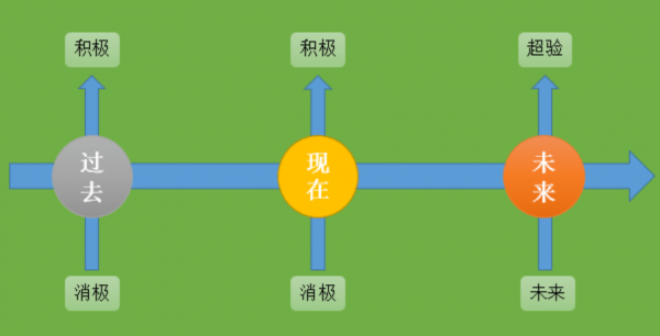 時間也能被扭曲？已有科學家證實“時間扭曲”現象，怎麼回事？