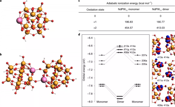 清華大學｜突破傳統，多酸自組裝製備&OpenCurlyDoubleQuote;團簇烯&rdquo;，助力高效催化