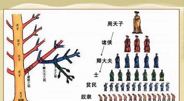 中國古代人才選拔制度發展歷程 中國古代人才選拔制度發展歷程