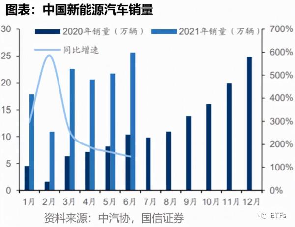 關於智慧汽車的ETF有哪些（二）——智慧化