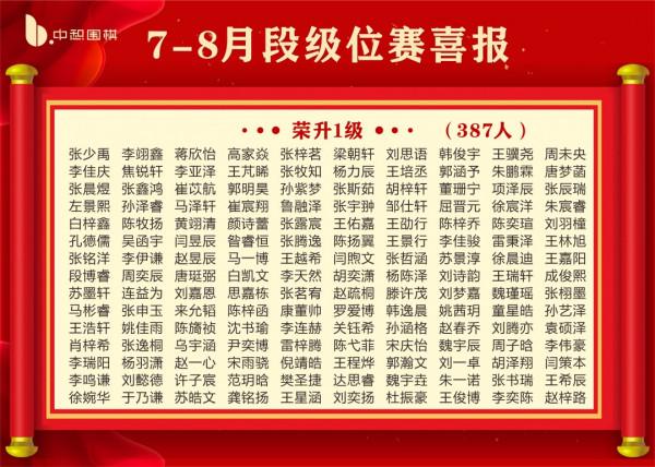 喜報！中惒圍棋2021年7-8月共1906位小棋手升級升段成功