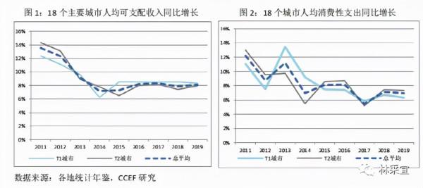 最新的居民收入資料，釋放了什麼訊號？