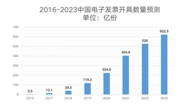 3000+客戶,超4億融資,每刻科技是如何修煉成準獨角獸的? 3000+客戶,超4億融資,每刻科技是如何修煉成準獨角獸的?