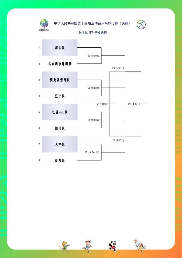 陝西全運會乒乓球男，女團體1/4決賽對陣時間表