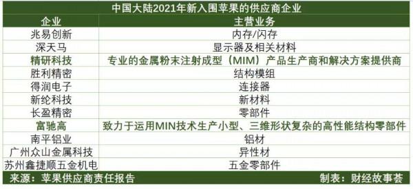 2022年手機風向何處：平湖，驚雷與暗潮