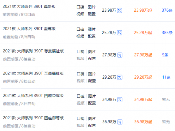 網傳豐田賽那最高加6萬，是自主品牌不香了，還是GL8提不動刀了？