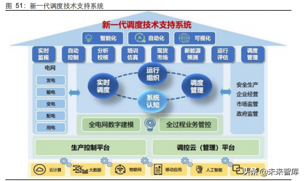 新能源行業2022年度投資策略：進階與擴散