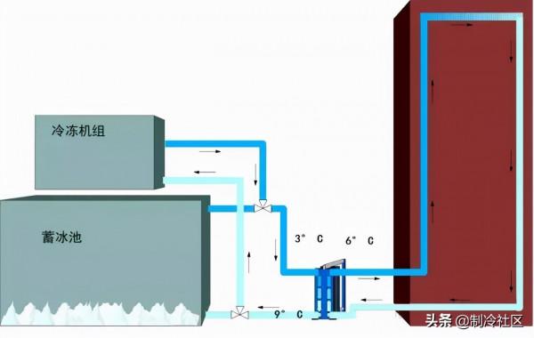 各型別供熱系統圖大全,一飽眼福 各型別供熱系統圖大全,一飽眼福