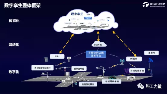 給自動駕駛做“陪練”，模擬測試能給行業提速500年？