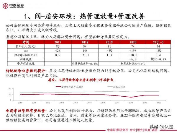 家電行業研究及2022年度策略：車，下一個家