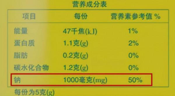 寶寶不能多吃鹽,但這種含有“隱形鹽”的食物,很多媽媽還在喂 寶寶不能多吃鹽,但這種含有“隱形鹽”的食物,很多媽媽還在喂