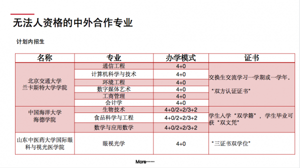 中外合作大學或專業好不好？可以降分？不用高考？不要被騙