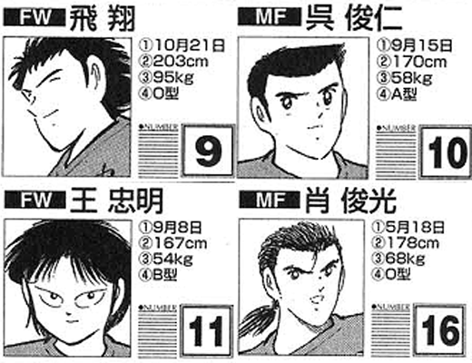 《足球小將》裡的24位中國人