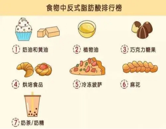 每年導致約50萬人死亡的反式脂肪酸,它們藏在哪些食物中?要少吃 每年導致約50萬人死亡的反式脂肪酸,它們藏在哪些食物中?要少吃