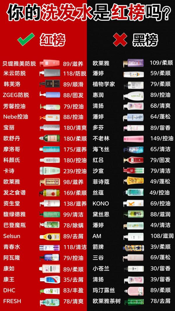我媽用的洗髮水都在紅榜