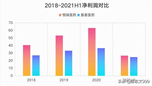 創新藥龍頭恆瑞醫藥,還能王者歸來嗎? 創新藥龍頭恆瑞醫藥,還能王者歸來嗎?