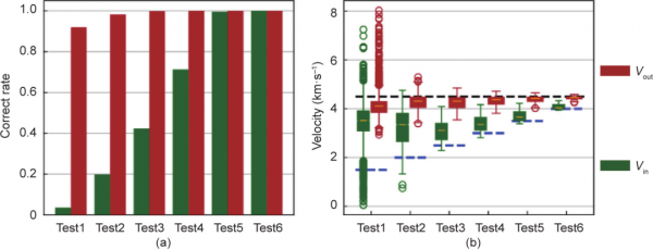 複雜結構中異常區域對波速成像影響的量化研究丨Engineering