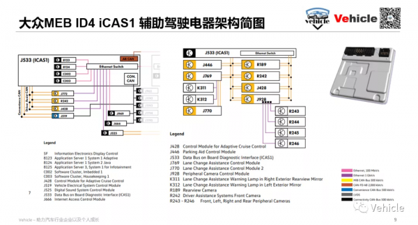 大眾MEB的域控制器-ICAS