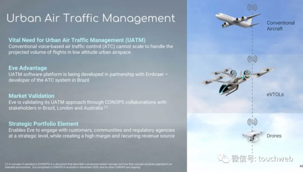 空中計程車Eve擬曲線上市：作價24億美元 路演PPT曝光