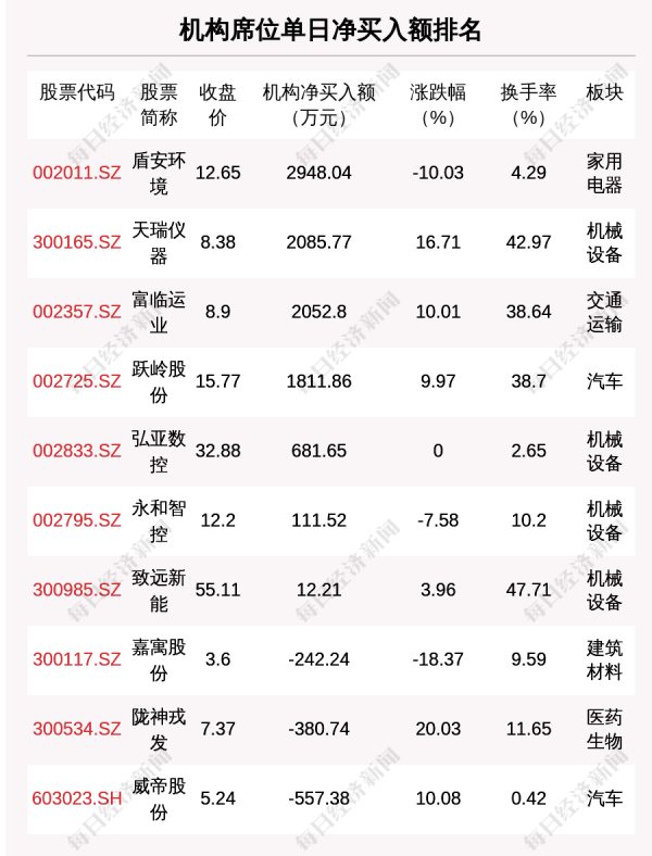 每經19點｜薇婭丈夫董海鋒釋出致歉信；國家能源集團：推進煤電機組“三改聯動”；市場船多貨少，沿海煤炭運價繼續下跌