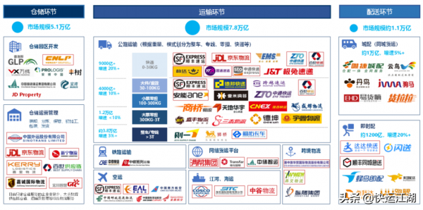 發力萬億大票零擔數字貨運,傳化在下一盤怎樣的大棋? 發力萬億大票零擔數字貨運,傳化在下一盤怎樣的大棋?